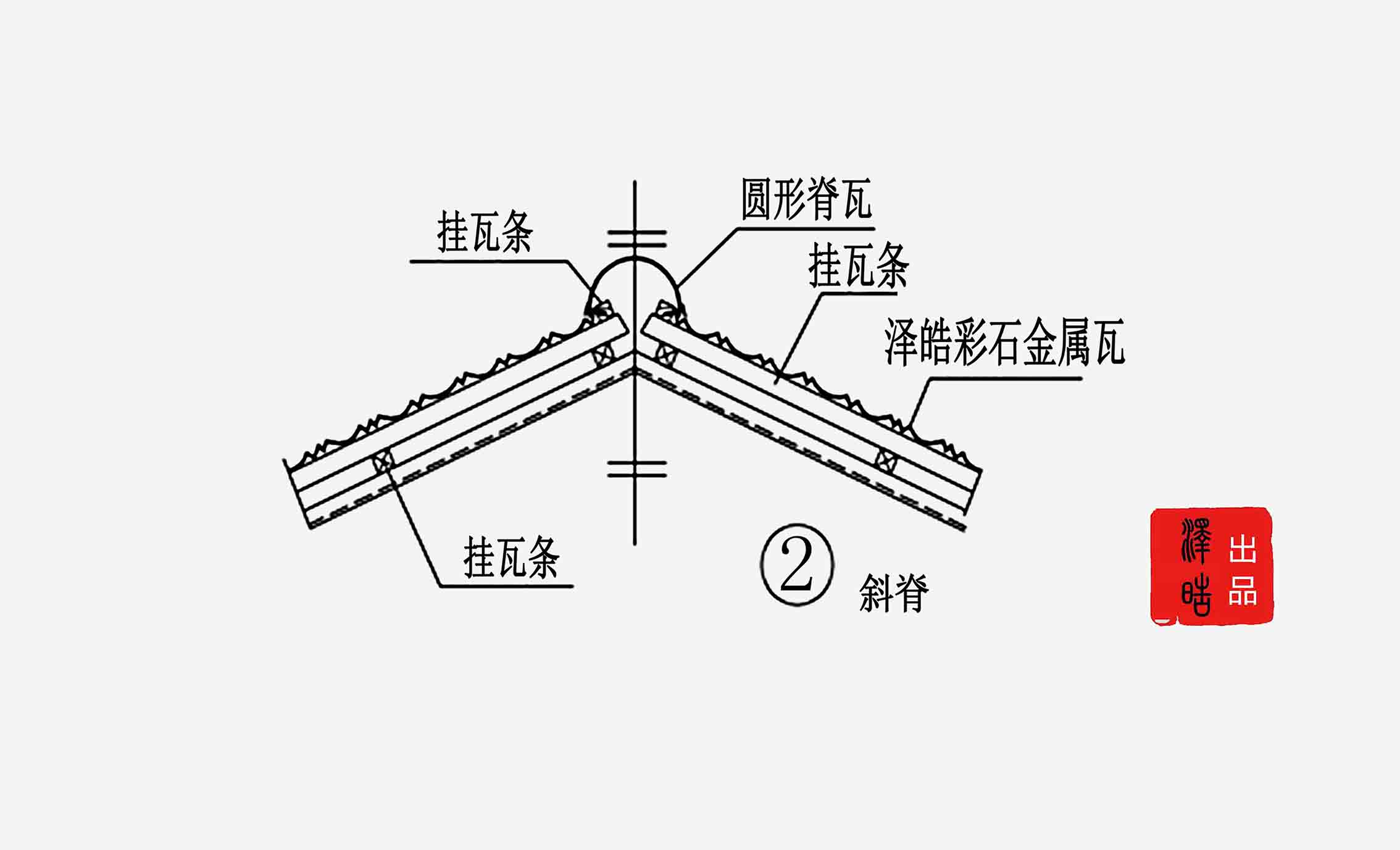 三,屋檐铺设(示意图)
