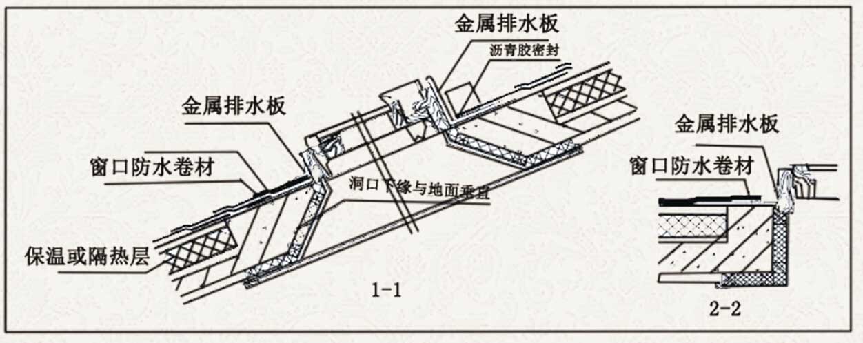 坡度不同屋面交接处瓦的铺设