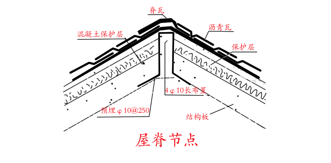 沥青瓦施工没有吃透给沥青瓦屋面带来的巨大风险