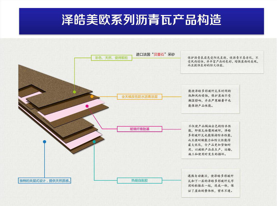 泽皓沥青瓦内部构造